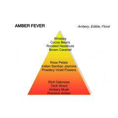 Mancera Amber Fever