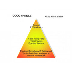 Mancera Coco Vanilla