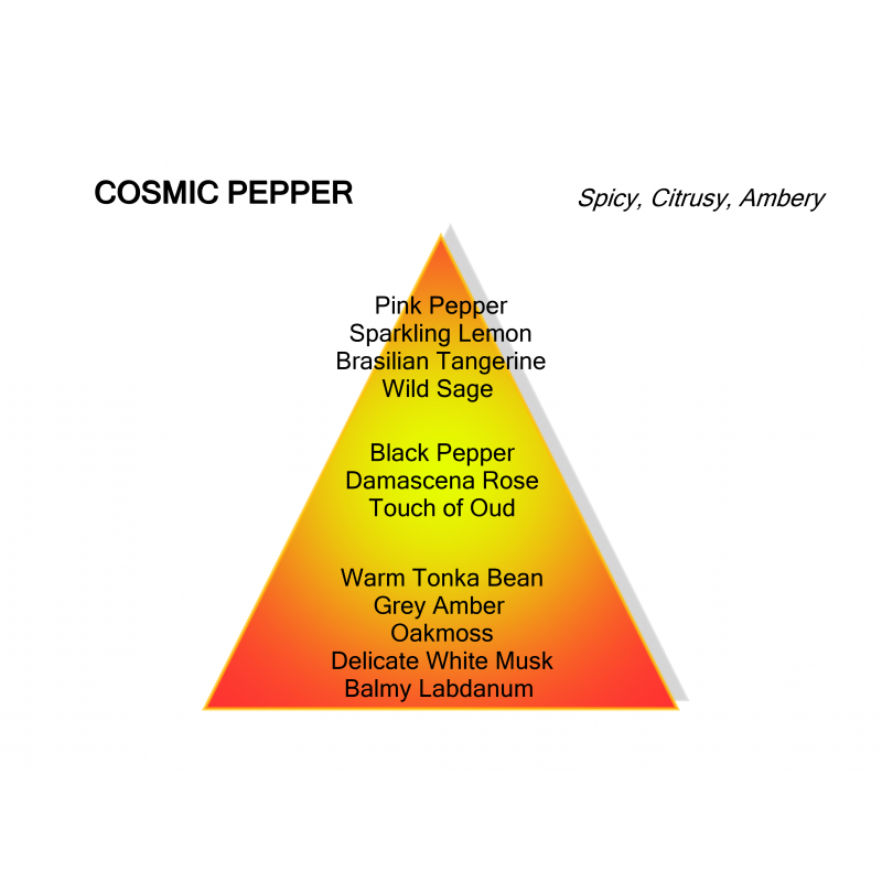 Mancera Cosmic Pepper