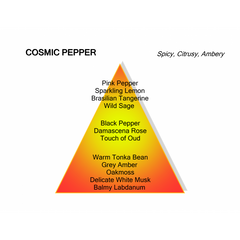 Mancera Cosmic Pepper