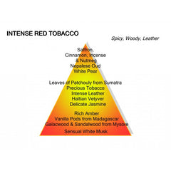 Mancera Intense Red Tobacco
