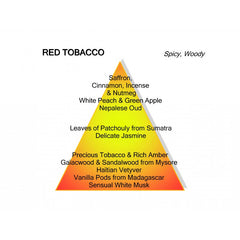 Mancera Red Tobacco